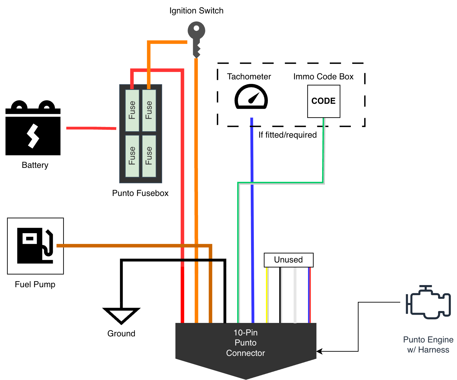 Fig. 3.1 Simplified engine-management bridge connections. Confirm the exact loom before splicing.